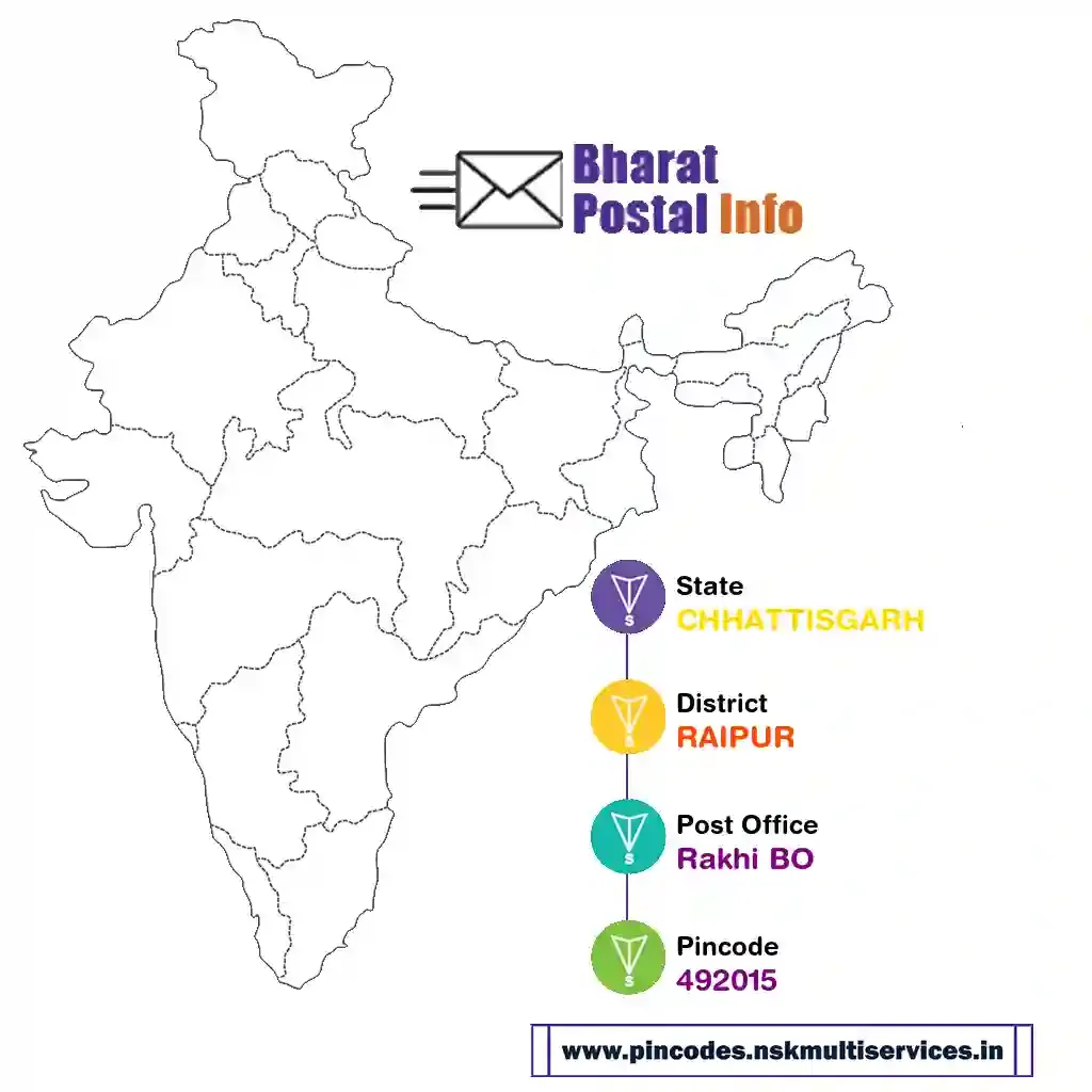 chhattisgarh-raipur-rakhi bo-492015